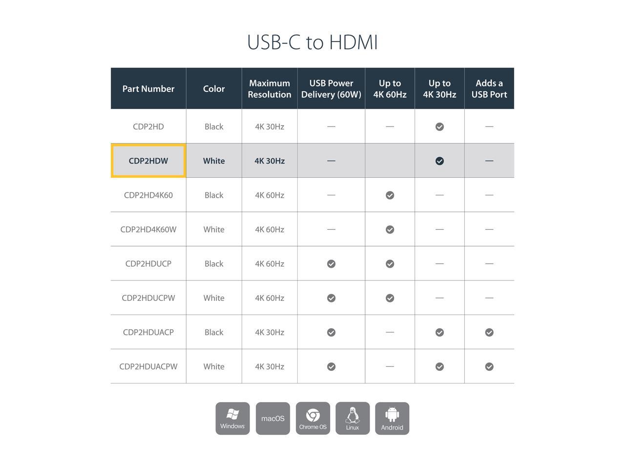 StarTech.com CDP2HDW USB-C to HDMI Adapter 2