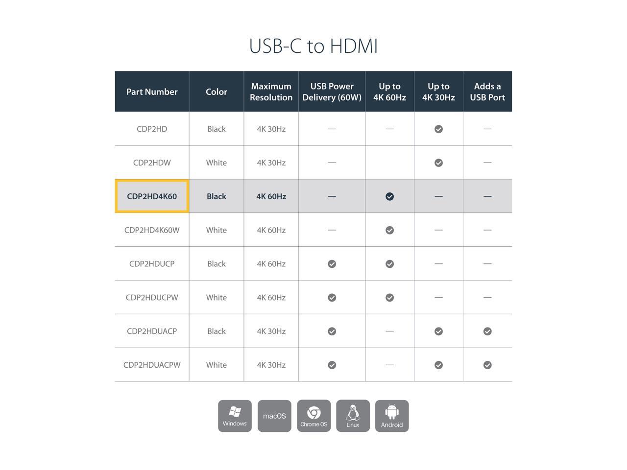 StarTech.com CDP2HD4K60 USB-C to HDMI Adapter - 4K 60 Hz 2