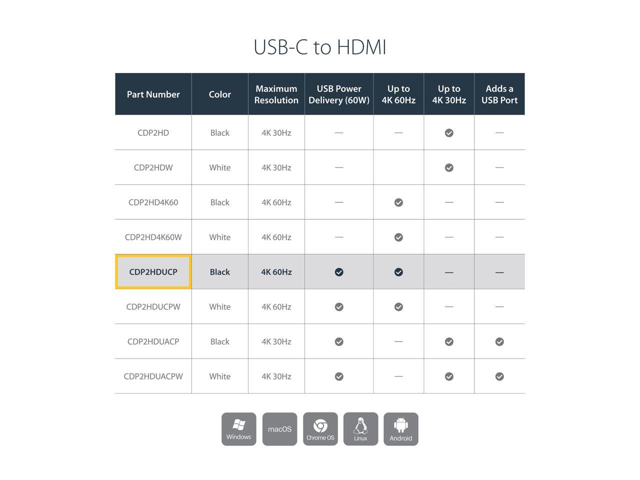 StarTech.com CDP2HDUACP USB-C to HDMI Adapter - 4K 30Hz - Thunderbolt 3 Compatible - with Power Delivery (USB PD) - USB C Adapter Converter 2