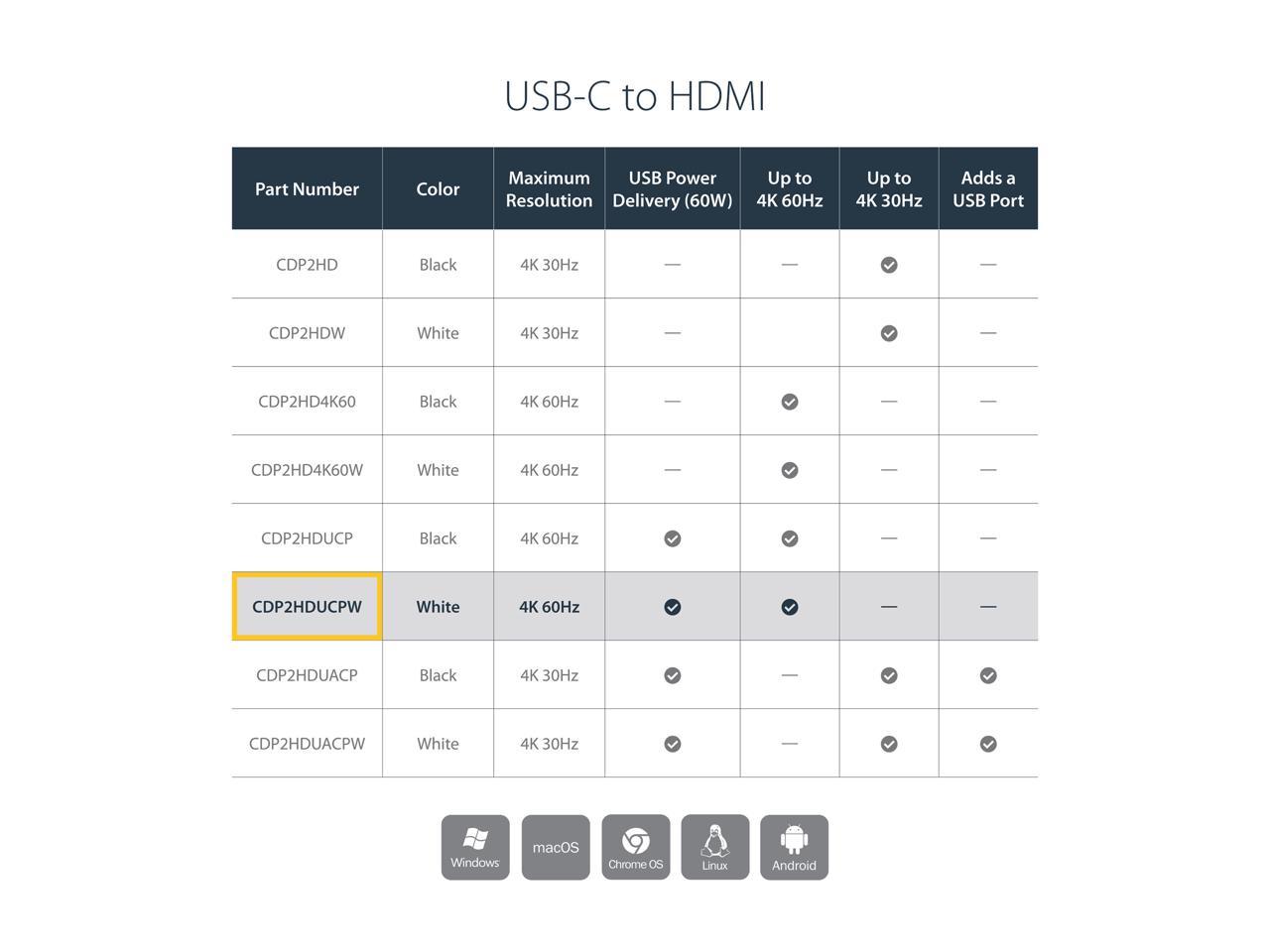 StarTech.com CDP2HDUACPW USB-C to 4K HDMI Multifunction Adapter with Power Delivery and USB-A Port 2