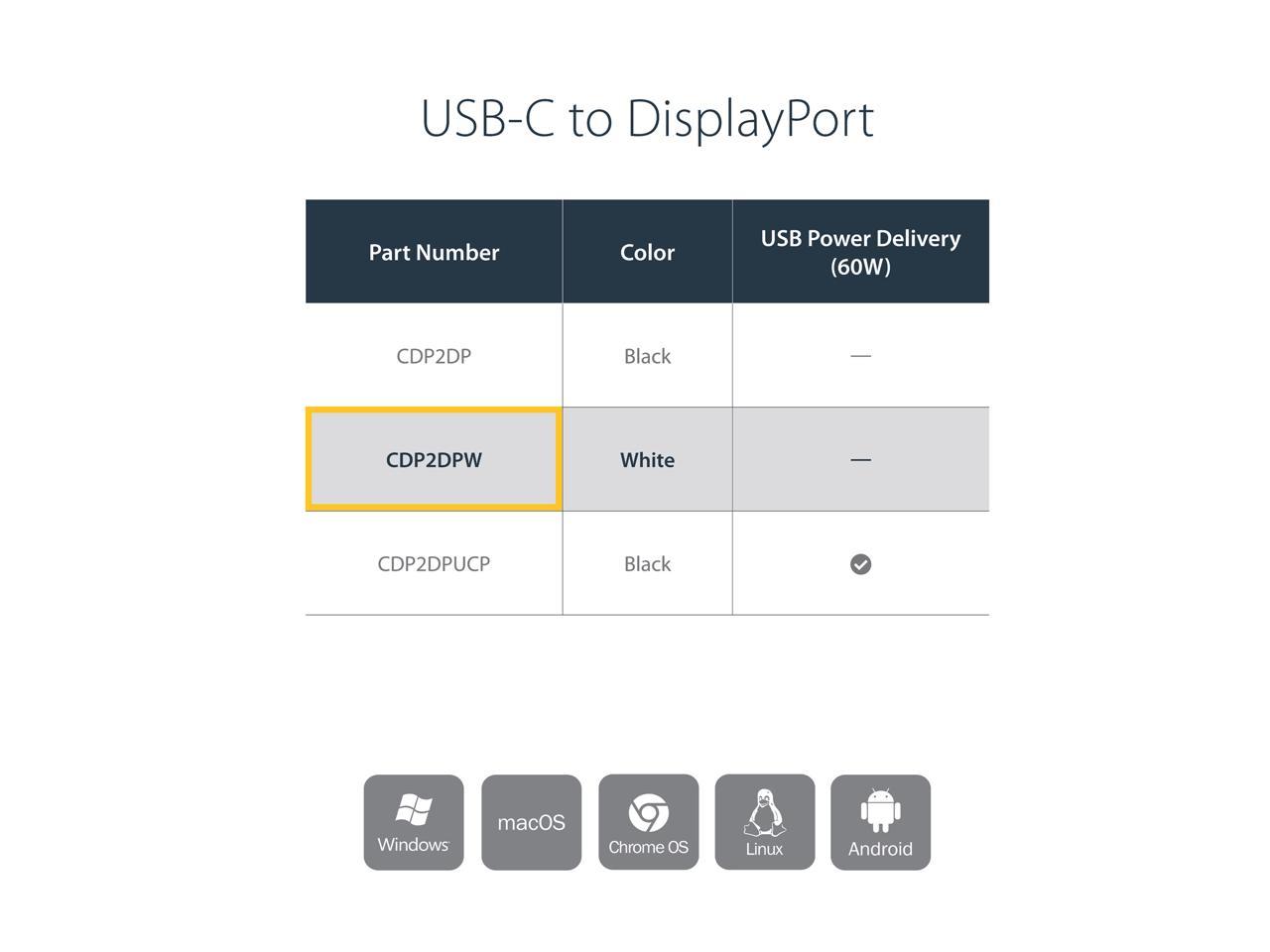 StarTech.com CDP2DPW USB-C to DisplayPort Adapter - 4K 60Hz - White - USB 3.1 Type-C to DisplayPort Adapter - USB C Video Adapter (CDP2DPW) 2