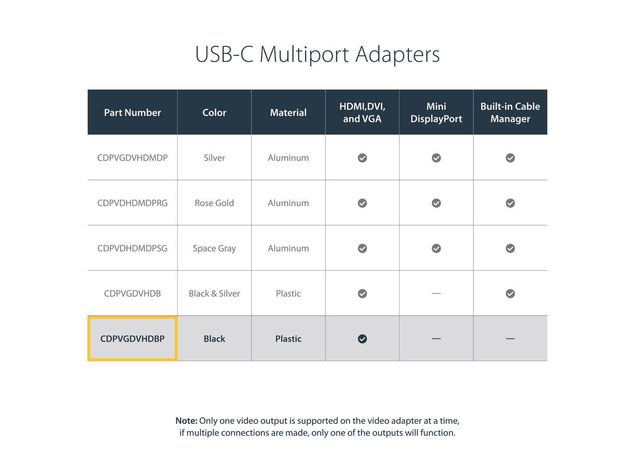 StarTech.com CDPVGDVHDBP USB-C Multiport Adapter - 3-in-1 USB C to HDMI, DVI or VGA 2