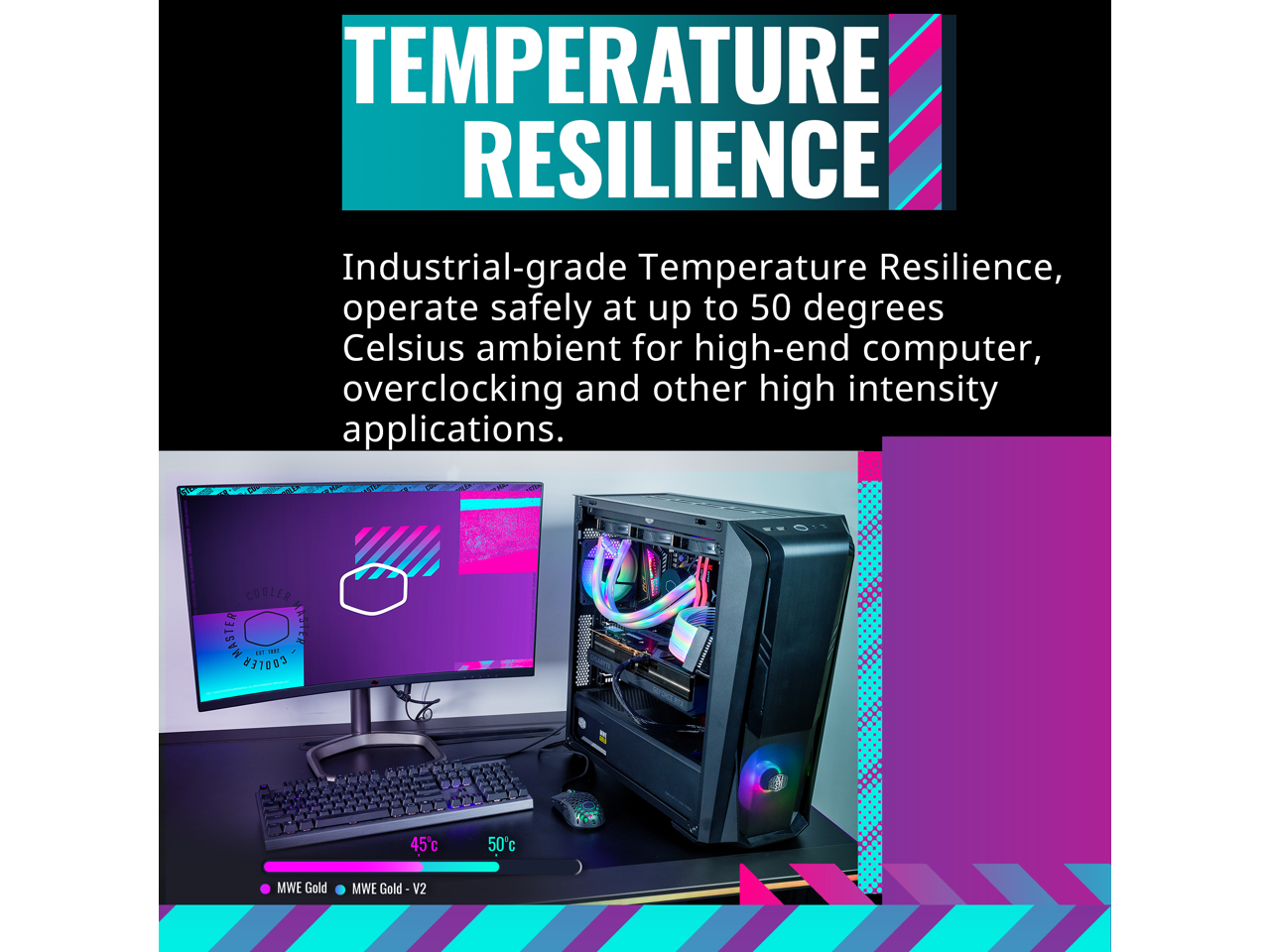 Cooler Master MWE Gold 1050 V2 ATX3.0 Fully Modular, 1050W, 80+ Gold Efficiency, Quiet 140mm FDB Fan, 2 EPS Connectors, High Temperature Resilience,  (MPE-A501-AFCAG-3US) 4