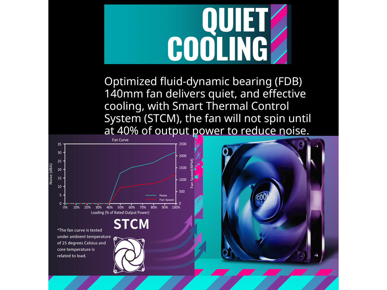 Cooler Master MWE Gold 1050 V2 ATX3.0 Fully Modular, 1050W, 80+ Gold Efficiency, Quiet 140mm FDB Fan, 2 EPS Connectors, High Temperature Resilience,  (MPE-A501-AFCAG-3US) 5