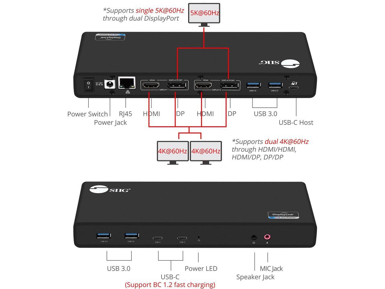 USB 3.1 TYPE-C DUAL 4K DOCKING 5