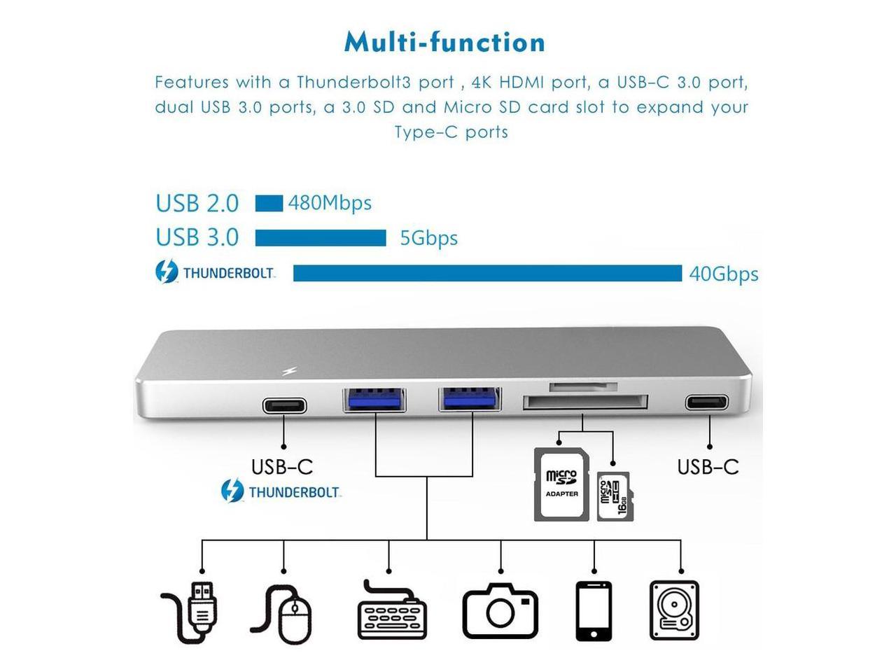 4XEM Multi-Port Travel Docking Station for MacBook Pro 4XUHP3405M 4