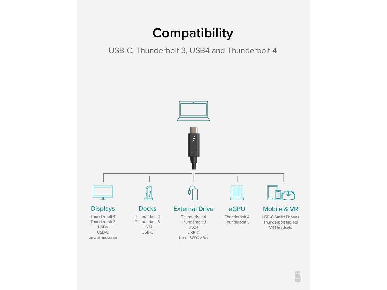 Plugable Thunderbolt 4 Cable [Thunderbolt Certified] 6.4ft USB4 Cable with 100W Charging, Single 8K or Dual 4K Displays, 40Gbps Data Transfer, Compatible with Thunderbolt 4, USB4, Thunderbolt 3, USB-C 3