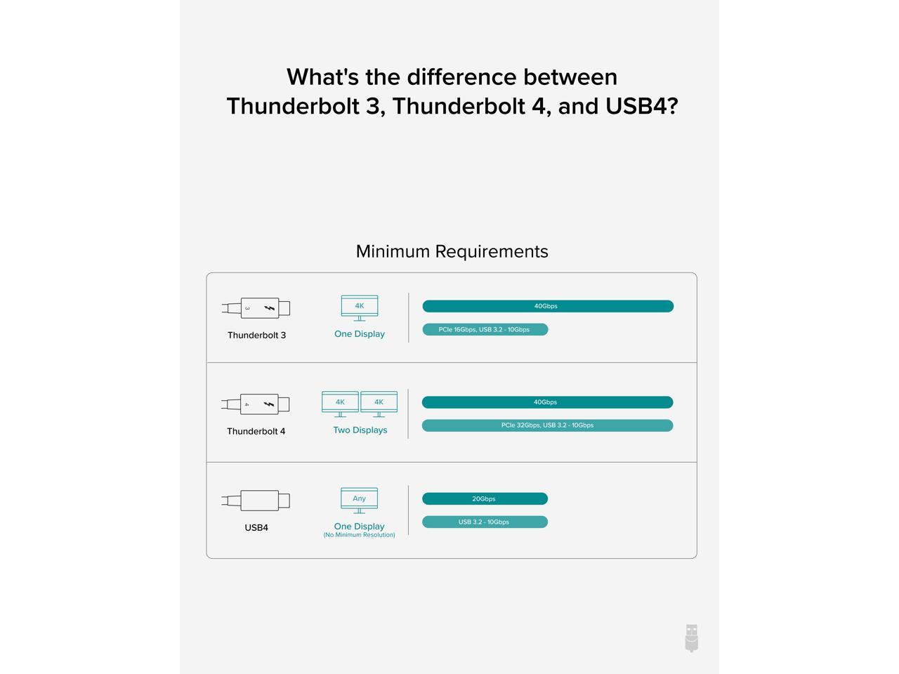 Plugable Thunderbolt 4 Cable [Thunderbolt Certified] 6.4ft USB4 Cable with 100W Charging, Single 8K or Dual 4K Displays, 40Gbps Data Transfer, Compatible with Thunderbolt 4, USB4, Thunderbolt 3, USB-C 5