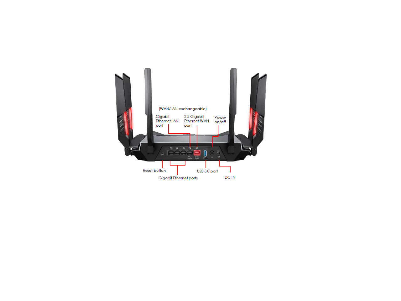 MSI RadiX AXE6600 WiFi 6E Tri-Band Gaming Router  support 2.5GHz/5GHz/6GHz, AI QoS support 2