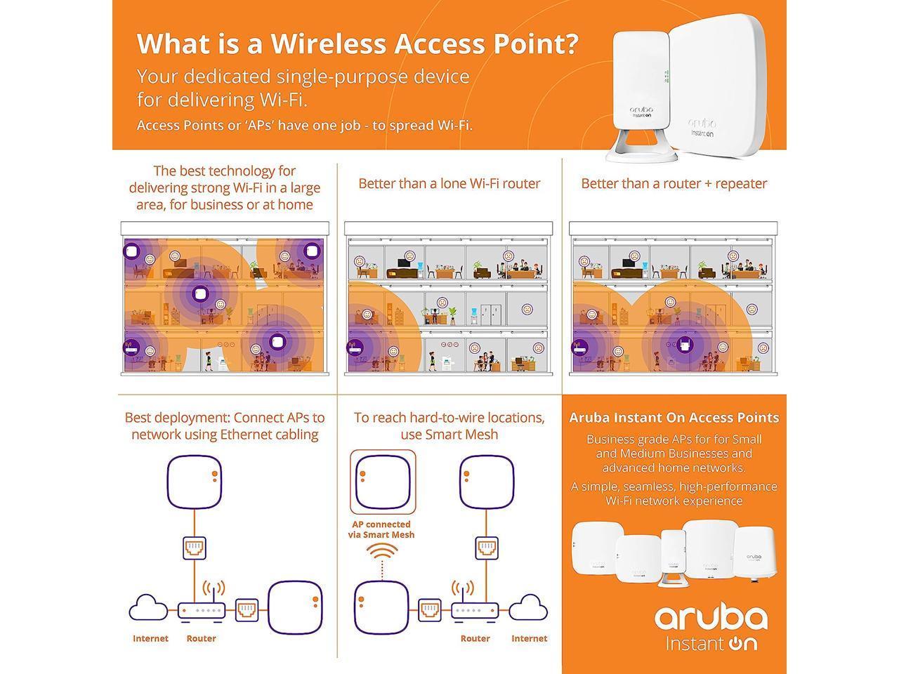 Aruba Instant On AP22 802.11ax 2x2 Wi-Fi 6 Wireless Access Point | US Model | Power Source Included (R6M49A) 5