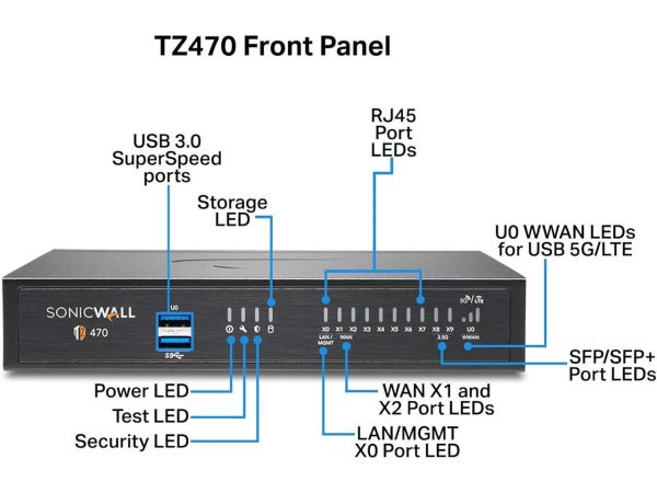 SonicWall TZ470 Secure Upgrade Plus 2YR Threat Edition (02-SSC-7261) - Image 3