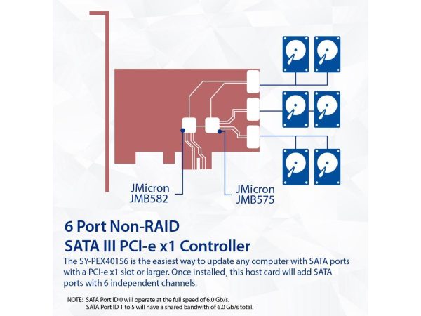 6 Port SATA III to PCIe 3.0 x1 NON-RAID Expansion Card - Image 3