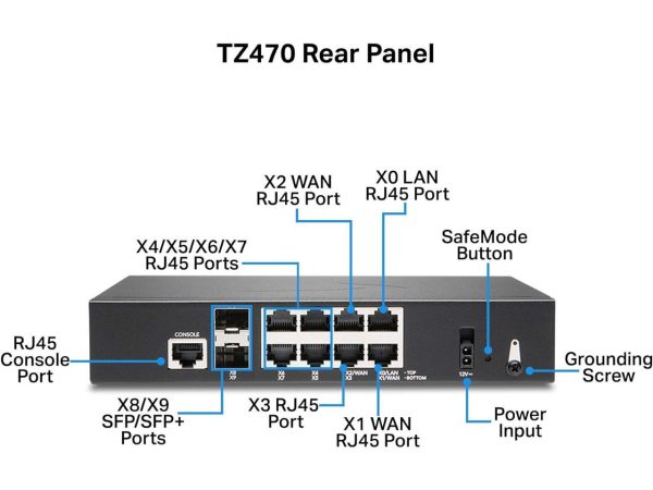 SonicWall TZ470 Network Security Appliance (02-SSC-2829) - Image 4