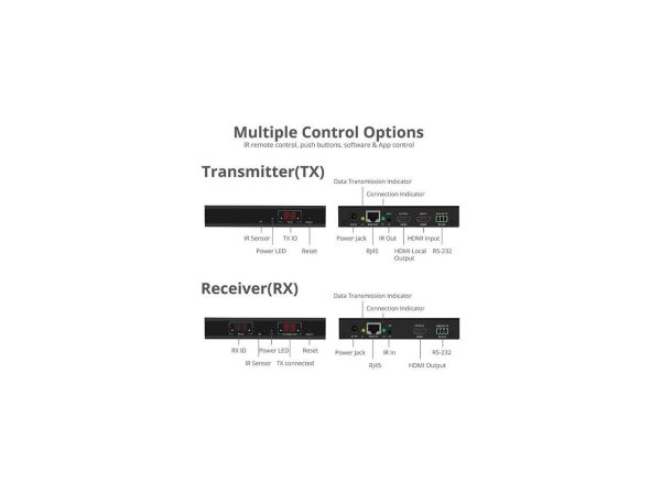 SIIG 1080p HDMI Over IP Extender with IR CE-H23A11-S2 - Image 3