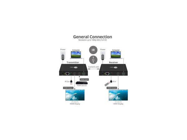 SIIG 1080p HDMI Over IP Extender with IR CE-H23A11-S2 - Image 4