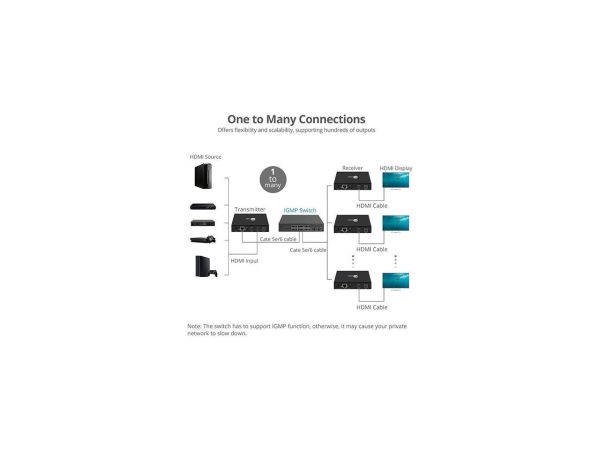 SIIG 1080p HDMI Over IP Extender with IR CE-H23A11-S2 - Image 5