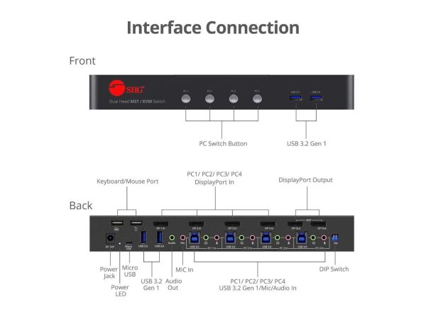 SIIG 4-Port DisplayPort 1.4 8K MST Dual Head KVM Console Switch  CE-KV0H11-S1 - Image 3