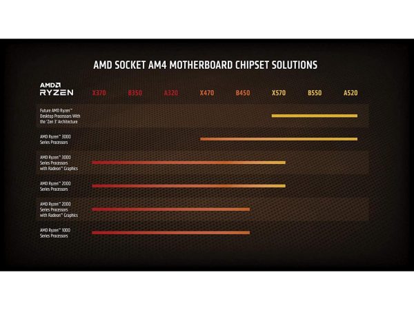 AMD Ryzen 9 5900X - Ryzen 9 5000 Series Vermeer (Zen 3) 12-Core 3.7 GHz Socket AM4 105W Desktop Processor - 100-100000061WOF - Image 5