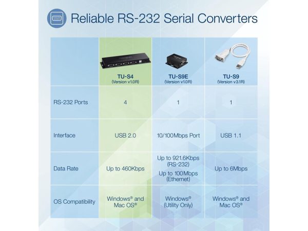 TRENDnet TU-S4, 4-Port USB to Serial RS232 Hub, Black - Image 2