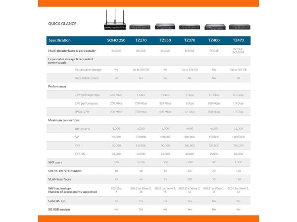 SonicWall TZ270W Network Security/Firewall Appliance 02SSC6859 - Image 5
