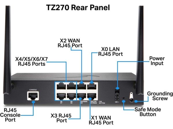 SonicWall TZ270W Network Security/Firewall Appliance 02SSC6859 - Image 4