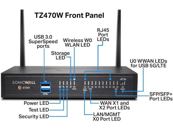 SonicWall TZ470 Wireless AC TotalSecure 1YR Threat Edition (02-SSC-7265) - Image 3
