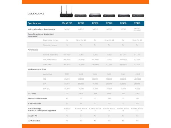 SonicWall TZ370W Network Security/Firewall Appliance 02SSC6833 - Image 5