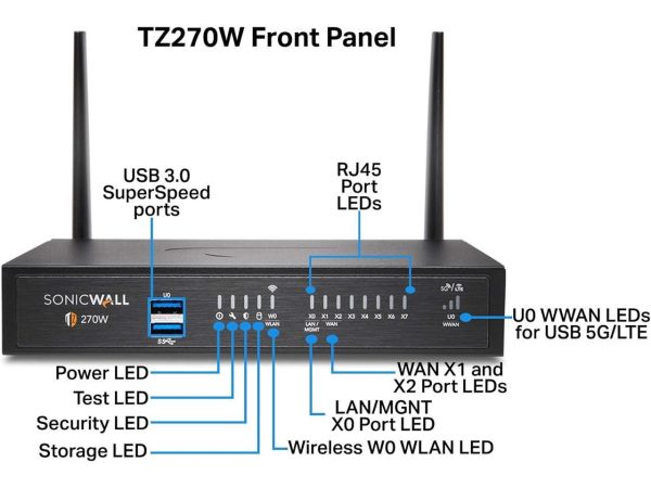 SonicWall TZ270W Wireless AC Secure Upgrade Plus 3YR Essential Edition (02-SSC-6857) - Image 3