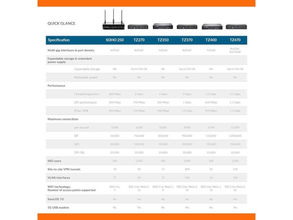 SonicWall TZ270W Wireless AC Secure Upgrade Plus 3YR Essential Edition (02-SSC-6857) - Image 5