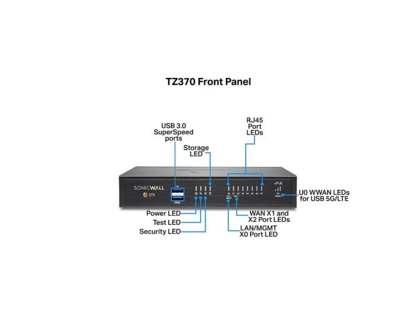 SonicWall TZ370 Secure Upgrade Plus 3YR Essential Edition (02-SSC-6823) - Image 2