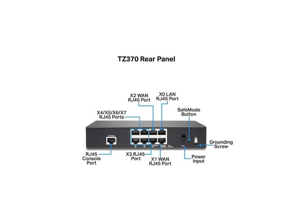 SonicWall TZ370 Secure Upgrade Plus 3YR Essential Edition (02-SSC-6823) - Image 3