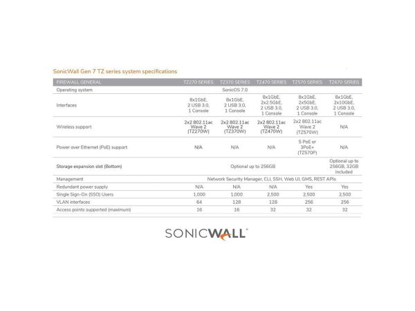 SonicWall TZ370 Secure Upgrade Plus 3YR Essential Edition (02-SSC-6823) - Image 5