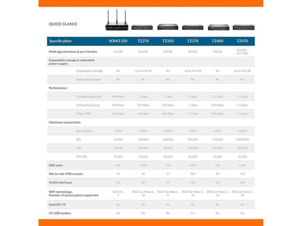 SonicWall TZ370 Secure Upgrade Plus 3YR Essential Edition (02-SSC-6823) - Image 4