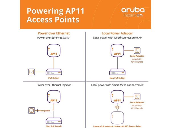 Aruba Instant On AP11 2x2 WiFi Access Point | US Model | Power Source Not Included (R2W95A) - Image 5