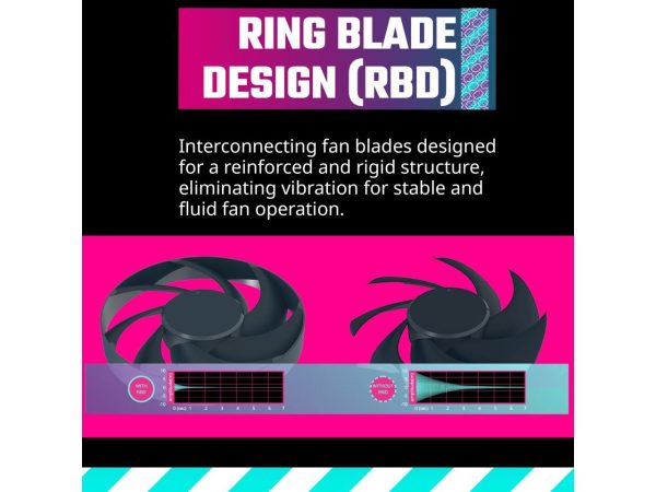 Cooler Master Mobius 120 Ring Blade Fan, Interconnecting Blades, Loop Dynamic Bearing, Anti-Sway System, 2050rpm PWM Control for Computer Case, CPU Liquid and Air Cooler - Image 2