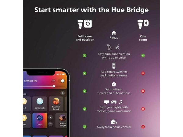Philips Hue Motion Sensor - Exclusively for Philips Hue Smart Lights - Requires Hue Bridge - Easy, No-Wire Installation - Image 2