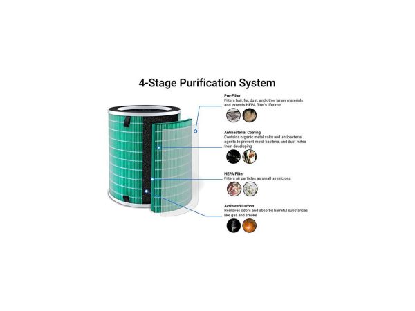 Rosewill Air Purifier Replacement Filter for Rosewill True HEPA Air Purifier - (RHAP-20003) - Image 2