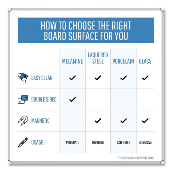 Porcelain Value Dry Erase Board, 36 x 48, White Surface, Silver Aluminum Frame - Image 6