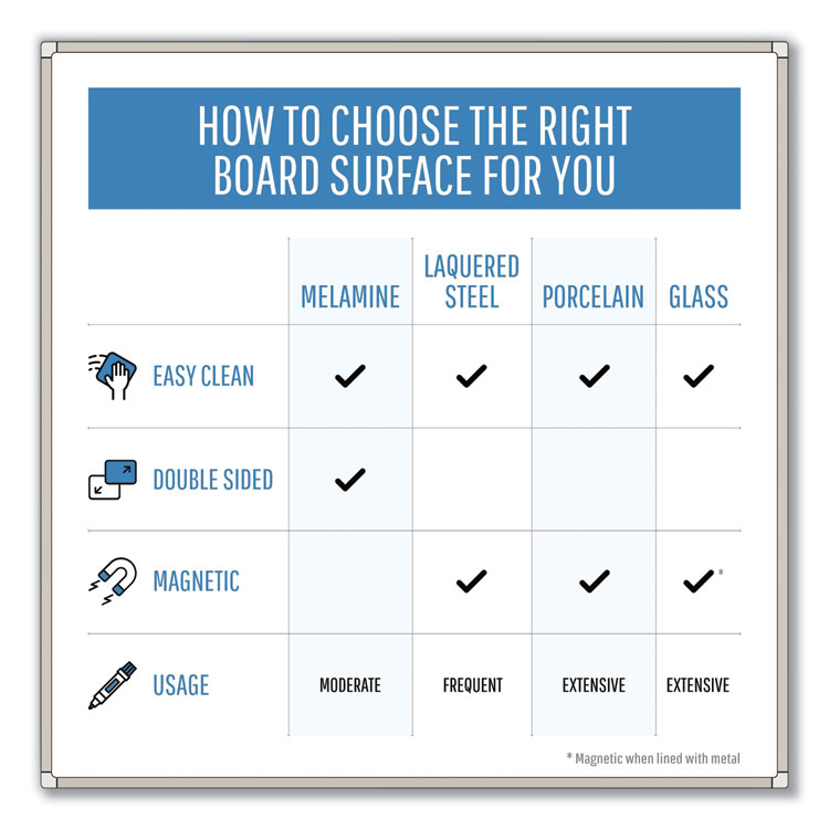 Pure Platinum Magnetic Dry Erase Board, 96 x 48, White Surface, Silver/Black Aluminum Frame - Image 5