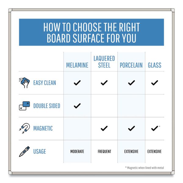 Gold Ultra Magnetic Dry Erase Boards, 72 x 48, White Surface, Black Aluminum Frame - Image 5