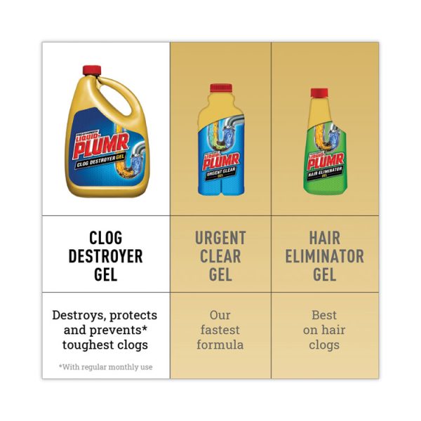 Clog Destroyer + PipeGuard, Gel, 80 oz, 6/Carton - Image 8