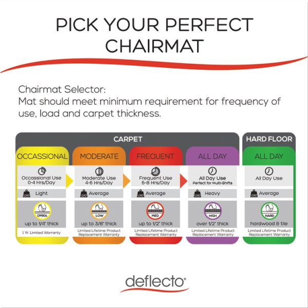 Supermat Frequent Use Chair Mat, Medium Pile Carpet, 60 X 66, Workstation, Clear - Image 4