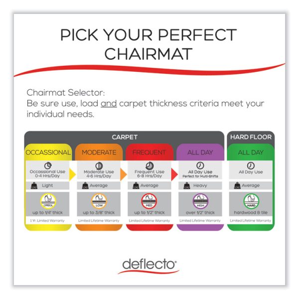 Supermat Frequent Use Chair Mat For Medium Pile Carpet, 36 X 48, Rectangular, Black - Image 5