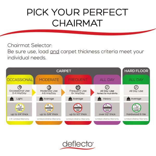 Rollamat Frequent Use Chair Mat, Medium Pile Carpet, Flat, 46 X 60, Rectangle, Clear - Image 4