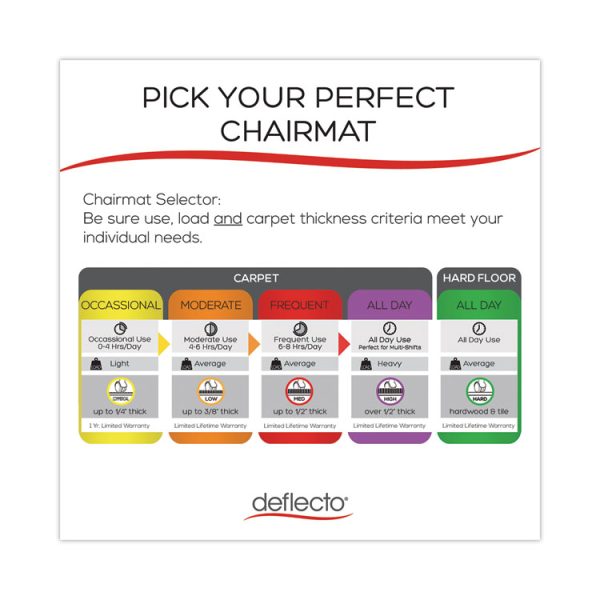 Antimicrobial Chair Mat, Rectangular, 45 X 53, Clear - Image 3