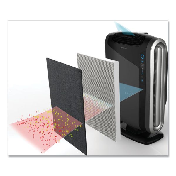 HEPA and Carbon Filtration Air Purifiers, 300 to 600 sq ft Room Capacity, Black - Image 4