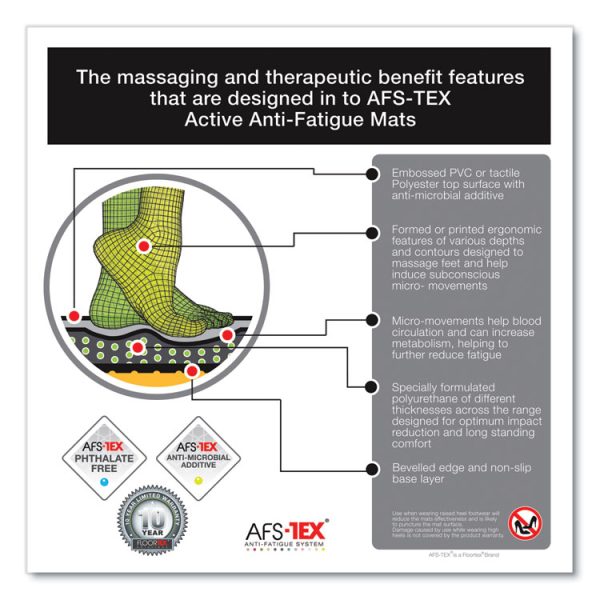 Afs-Tex 2000x Anti-Fatigue Mat, Bespoke, 20 X 32, Black - Image 6