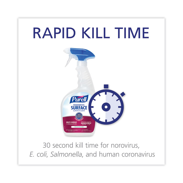 Foodservice Surface Sanitizer, Fragrance Free, 32 oz Capped Bottle with Spray Trigger Included in Carton, 6/Carton - Image 5