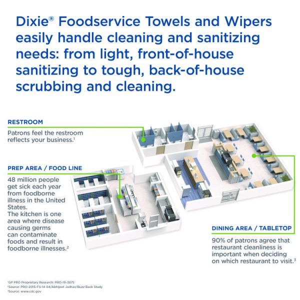 H700 Disposable Foodservice Towel, 13 x 24, Unscented, Green/White, 150/Carton - Image 6