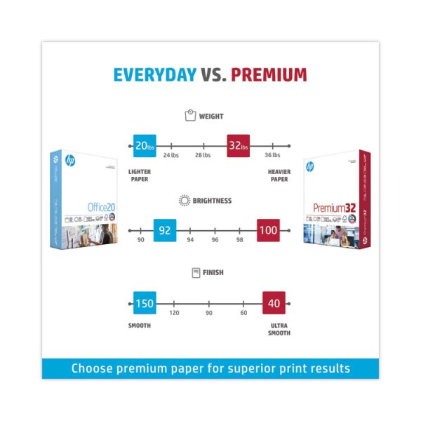Premium Choice LaserJet Paper, 100 Bright, 32 lb Bond Weight, 8.5 x 11, Ultra White, 500/Ream - Image 7